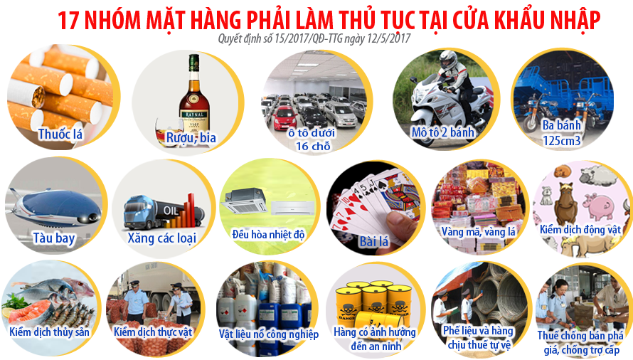 17 IMPORTED GOODS REQUIRED TO FOLLOW 