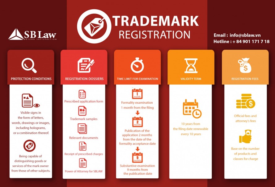 trademark attorney fees