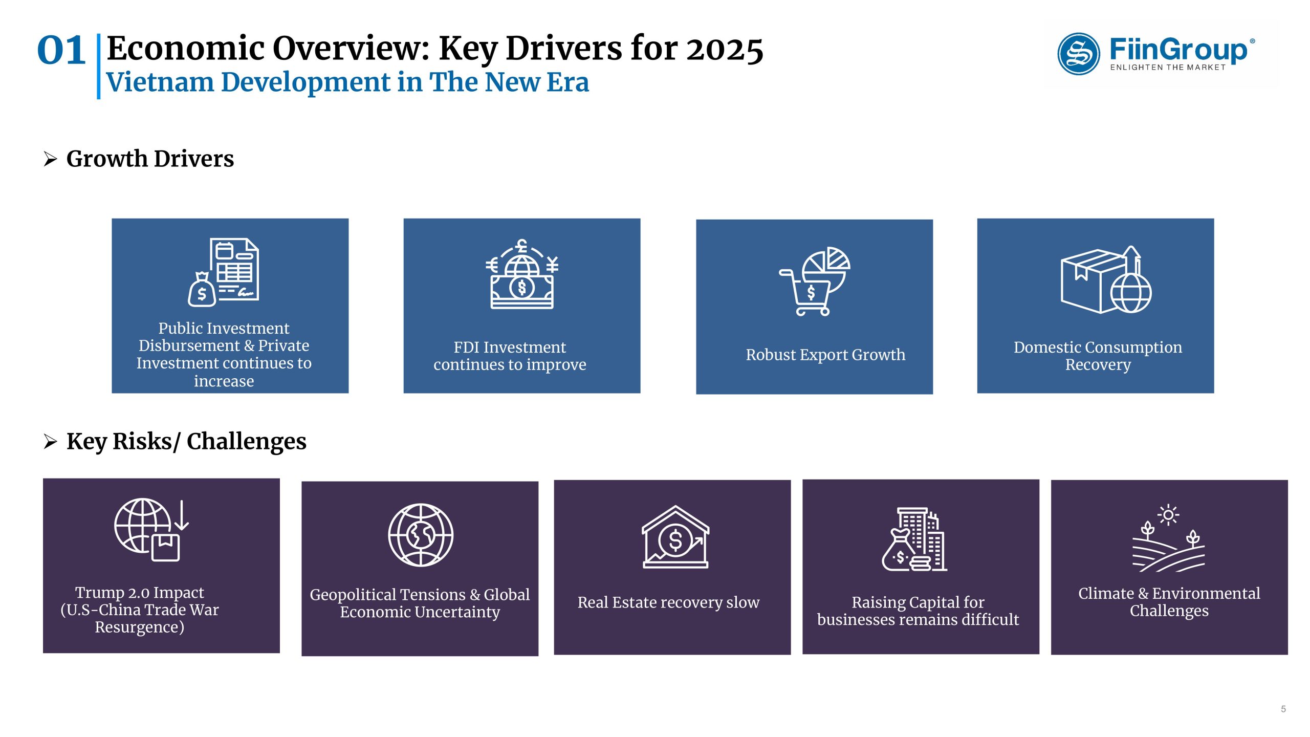 VIETNAM KEY DRIVER 2025 share by WorldLine AI -hình ảnh-4