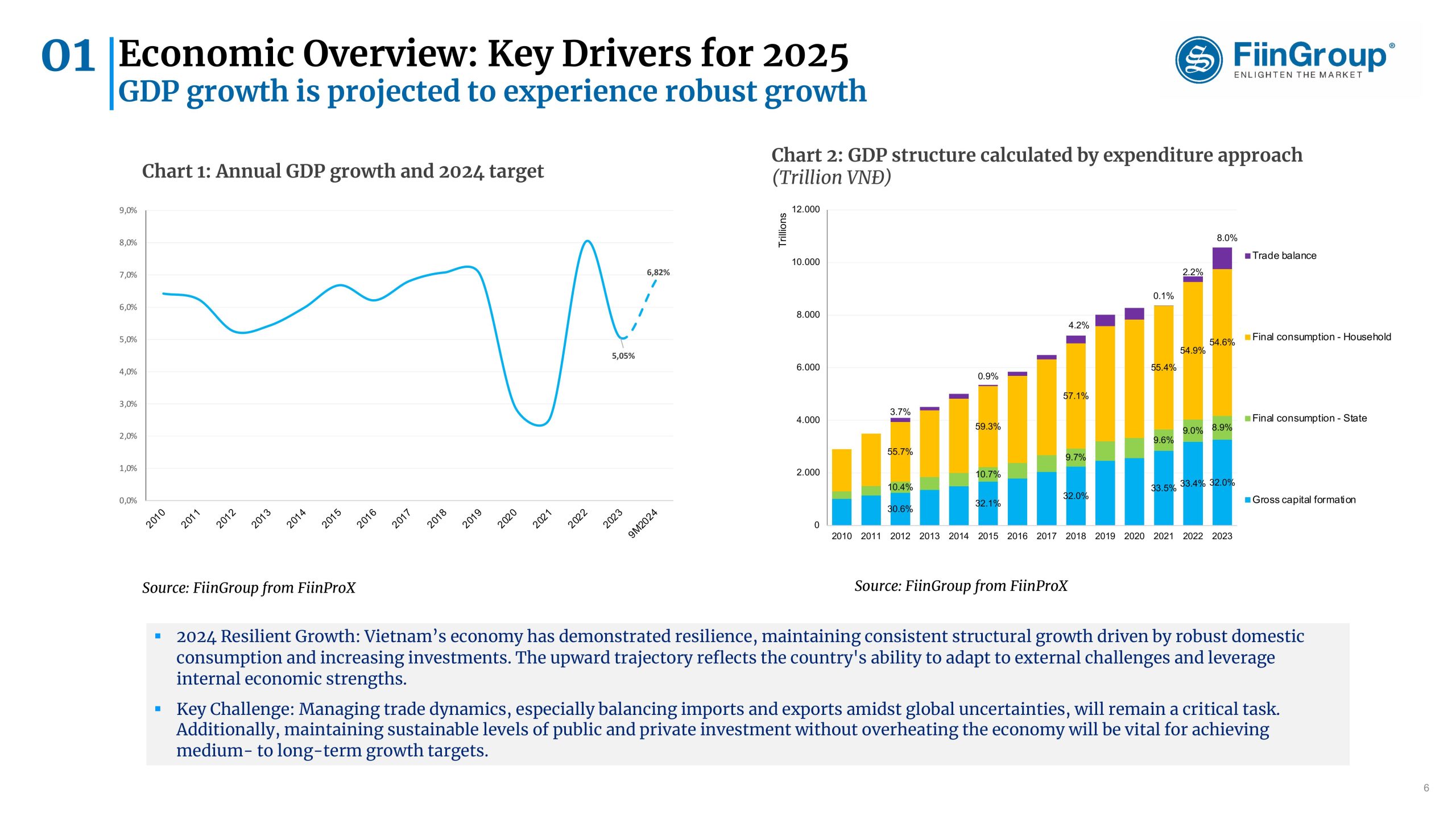 VIETNAM KEY DRIVER 2025 share by WorldLine AI -hình ảnh-5