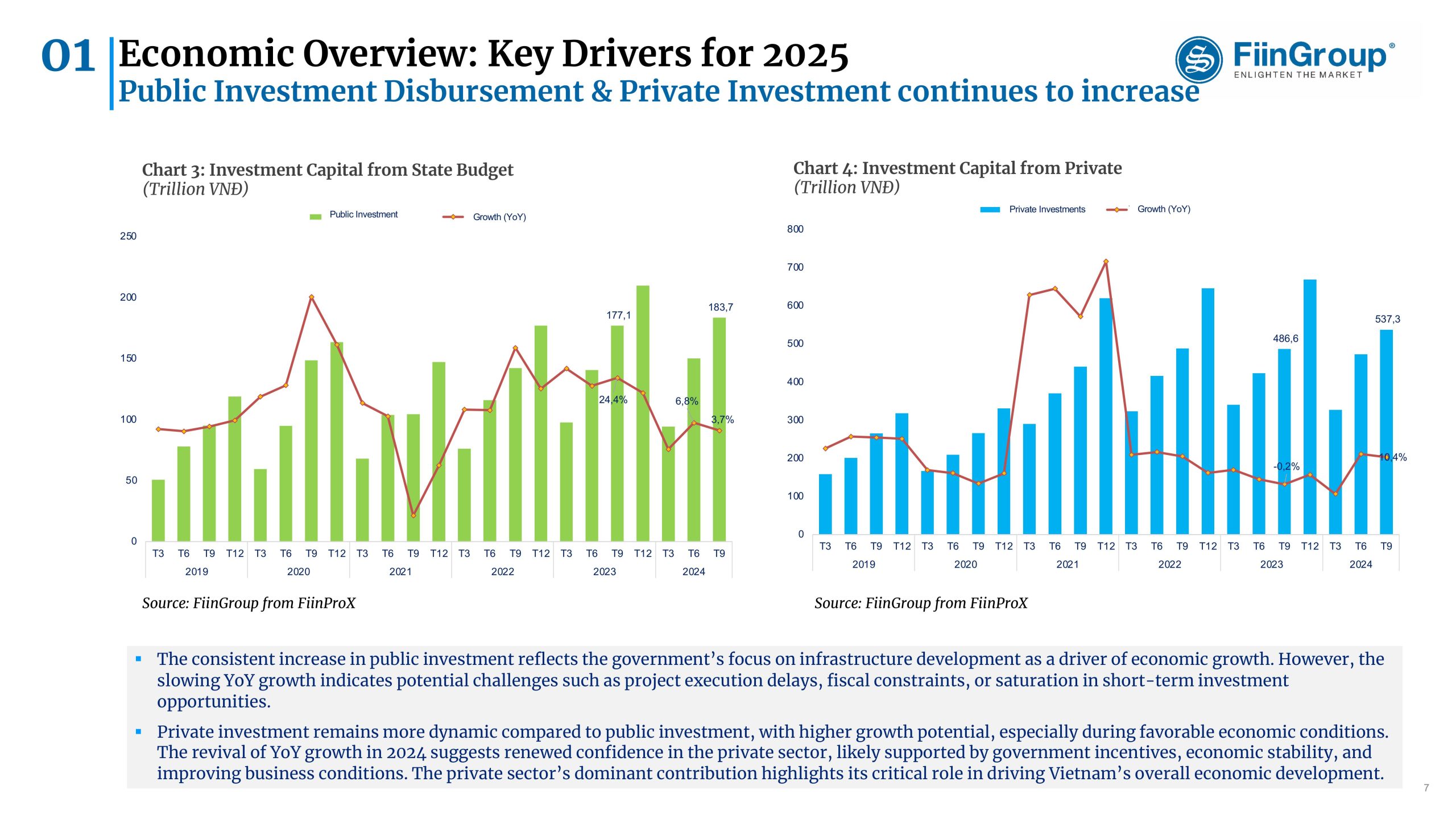 VIETNAM KEY DRIVER 2025 share by WorldLine AI -hình ảnh-6