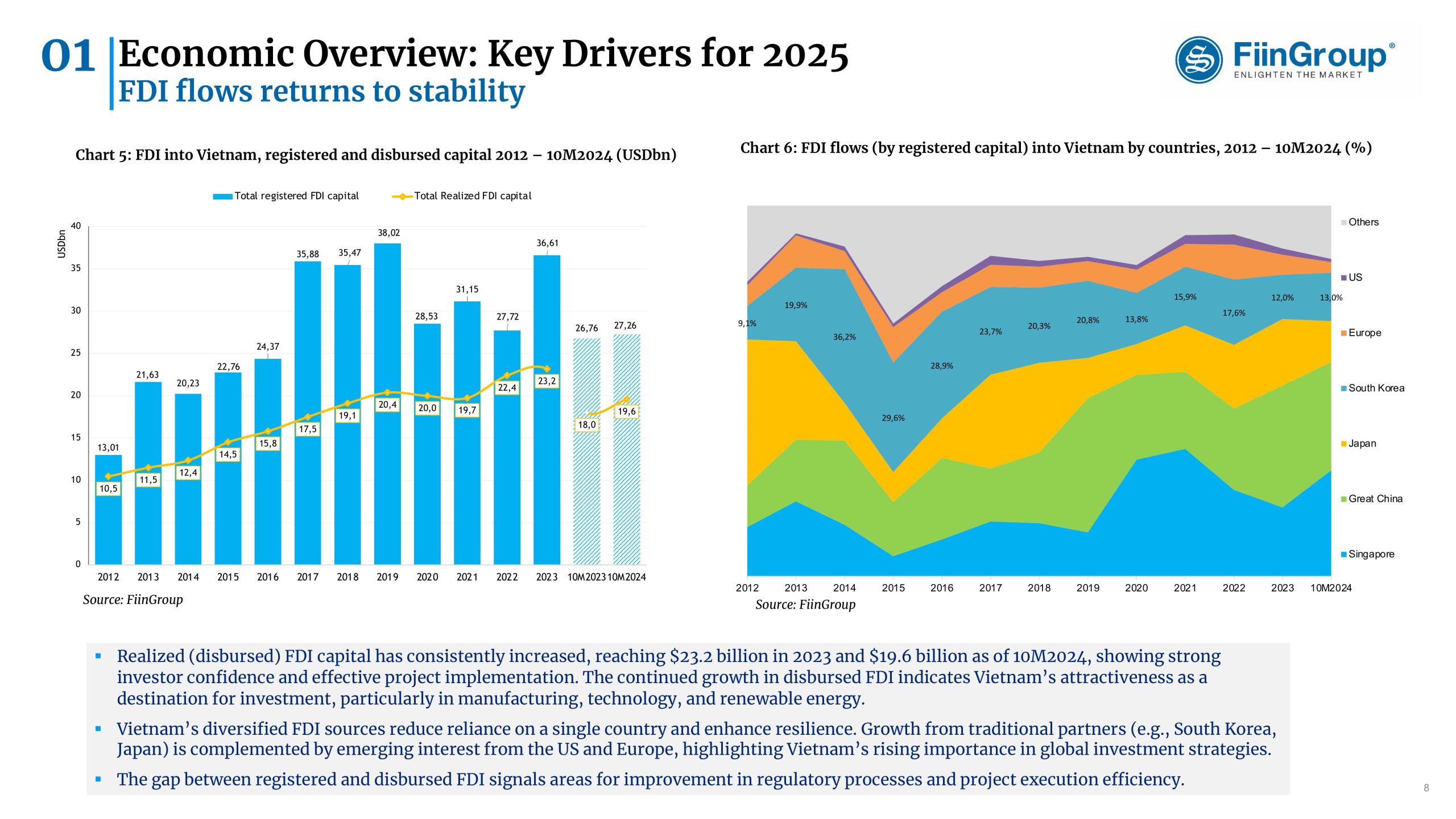 VIETNAM KEY DRIVER 2025 share by WorldLine AI -hình ảnh-7