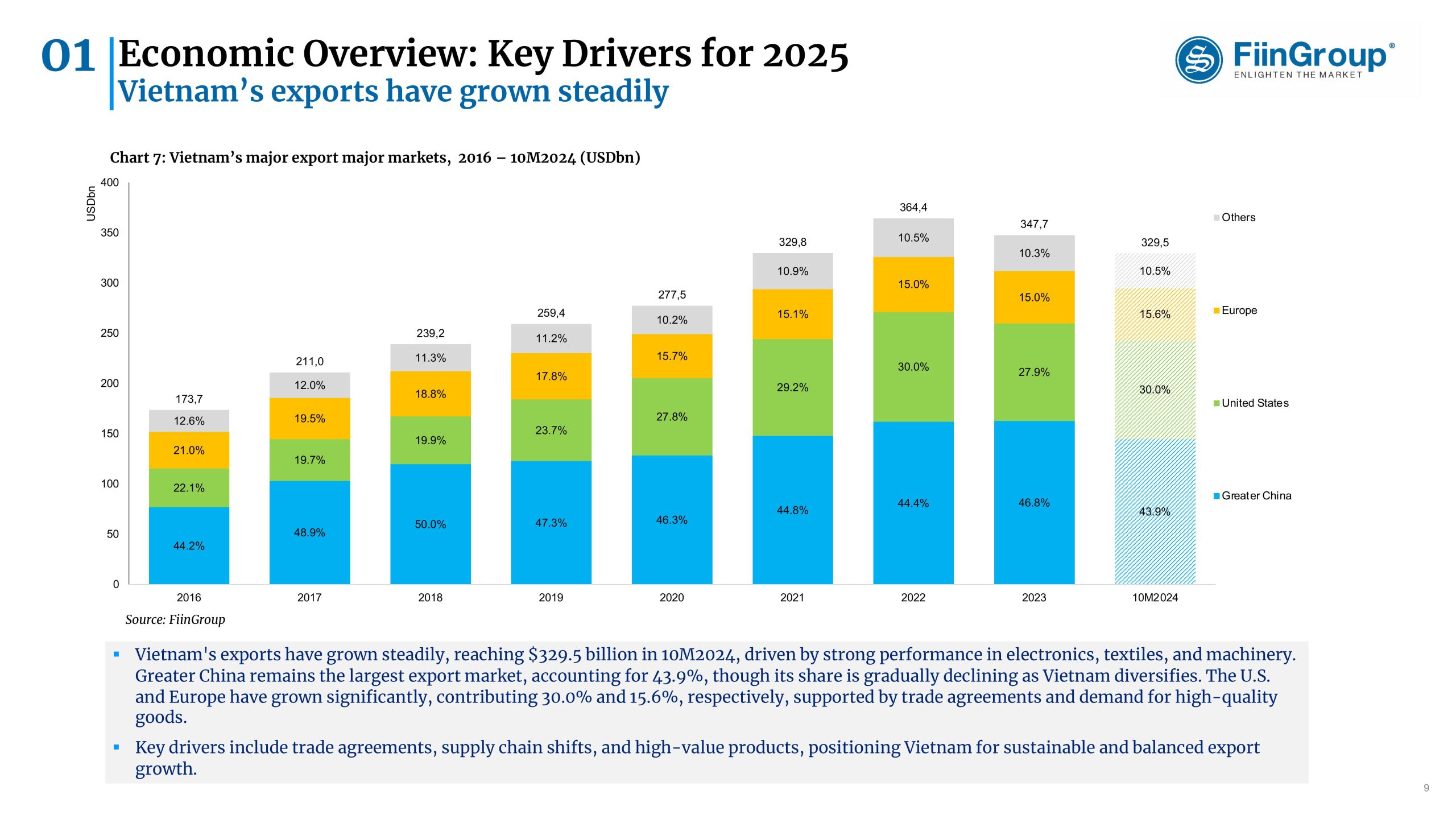 VIETNAM KEY DRIVER 2025 share by WorldLine AI -hình ảnh-8